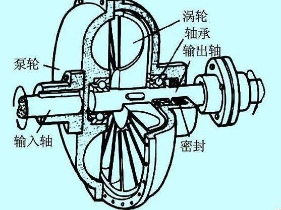 充液量也會(huì)影響液力偶合器的效率？廣東中興這就告訴你！