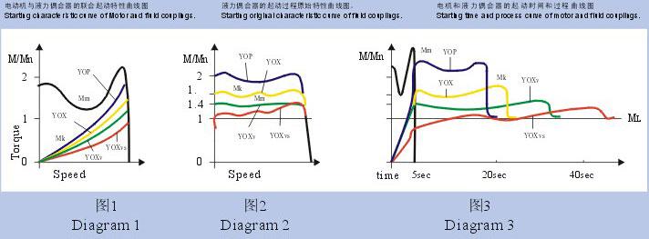 限矩型液力偶合器廠(chǎng)家